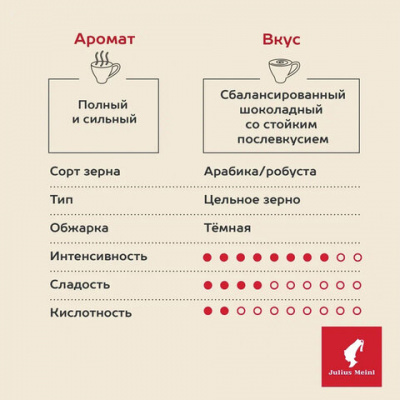 Кофе в зернах JULIUS MEINL "Caffe Crema Intenso Trend Collection", 1000 г, ИТАЛИЯ, 89535