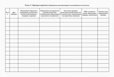 Журнал эксплуатации систем противопожарной защиты