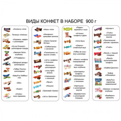 Подарок новогодний "Новогодняя история", НАБОР конфет 900 г, картонная коробка, 323035/ТКД-037