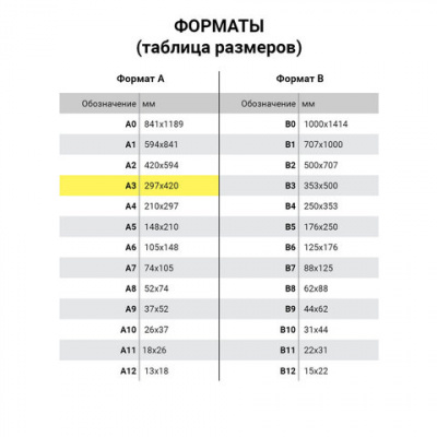 Папка для рисования БОЛЬШОГО ФОРМАТА А3, 40 л., 120 г/м2, ПИФАГОР, 297х420 мм, "Попугай", 129219