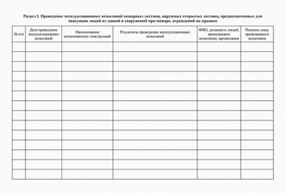 Журнал эксплуатации систем противопожарной защиты