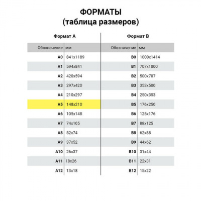 Бланк / накладная 3-слойная самокопирующаяся, А5 147х207 мм, КОМПЛЕКТ 5 книжек по 50 шт., STAFF, 130286 в магазине Вагончик