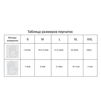 Перчатки латексные смотровые, 25 пар (50 штук), сверхпрочные, размер 8-9, L (большой), DERMAGRIP High Risk, D1403-14