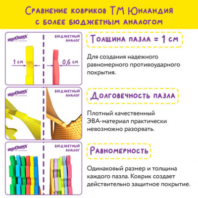 Коврик-пазл напольный 0,75х0,45 м, мягкий, "Учим цифры", 15 частей 15х15 см, толщина 1 см, ЮНЛАНДИЯ, 664658
