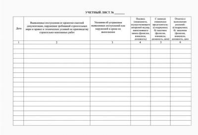 Журнал авторского надзора по строительству