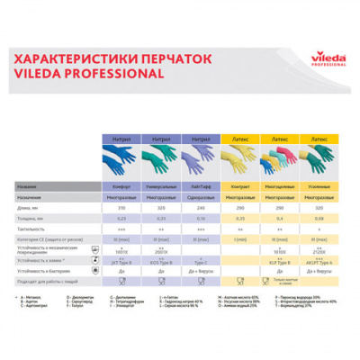Перчатки VILEDA PROFESSIONAL многоцелевые латексные МНОГОРАЗОВЫЕ х/б напыление, ПРОЧНЫЕ, M (средний), синие, 174353