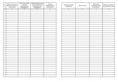 Журнал учета микроповреждений (микротравм) работников