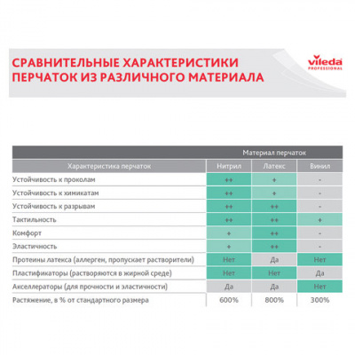 Перчатки VILEDA PROFESSIONAL "Контракт" латексные МНОГОРАЗОВЫЕ х/б напыление, размер XL (очень большой), желтые, 174327