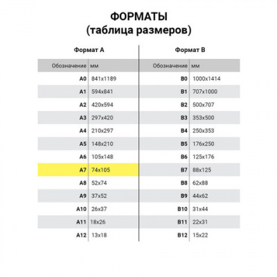 Блокнот МАЛЫЙ ФОРМАТ А7, 75х105 мм, 40 л., гребень, картон, клетка, ЮНЛАНДИЯ, "Вкусности", 129861