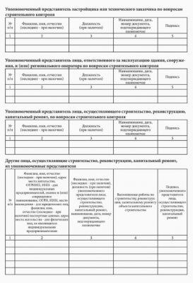 Общий журнал, в котором ведется учет выполнения работ, по строительству, реконструкции, капитальному ремонту объекта капитального строительства