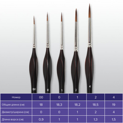 Кисти художественные набор 5 шт., синтетика, BRAUBERG ART CLASSIC, ЭРГОНОМИЧНЫЕ, 200950