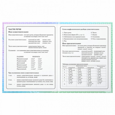 Дневник 1-4 класс 48 л., твердый, ЮНЛАНДИЯ, глянцевая ламинация, с подсказом, "Русалочка", 106824